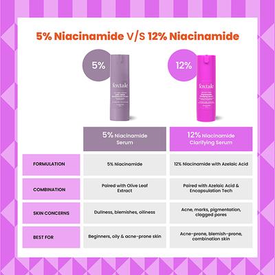 Foxtale 12% Niacinamide Serum with Azelaic Acid for Oil Control & Brightening 30ml - Face Serum