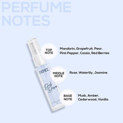 Renee Eau De Parfum Premium Fragrance Set Bloom And Dark Desire 8ml Each 2's - Women Perfumes (Edt/Edp)