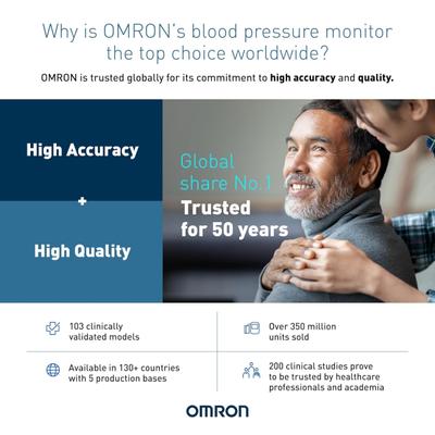 Omron Automatic Blood Pressure Monitor (HEM-7120) - Blood Pressure Monitors