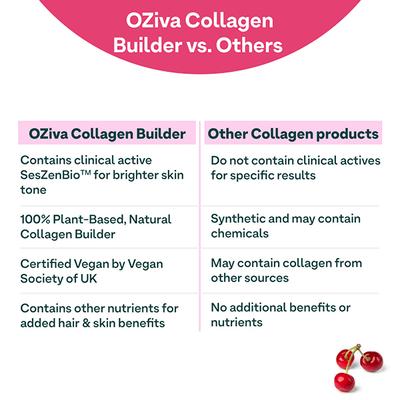 Oziva Collagen Builder for Anti-Ageing and Skin Radiance with Vitamin C, Watermelon 250 gm - Hair & Skin