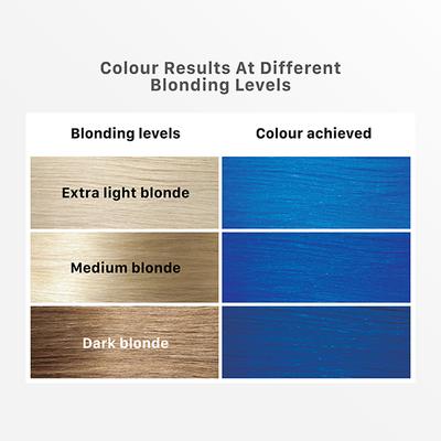 Streax Ultralights Hair Colour Highlight Kit, Blue Hair Colour, Jersey Blue, 1's - Crème
