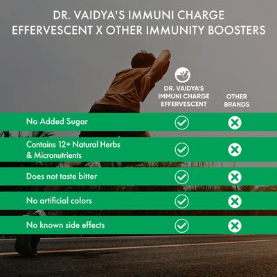 Dr. Vaidya's Immuni Charge Effervescent Tablet - Orange Flavour 15's - Speciality Medicines