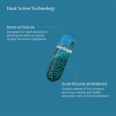 Yourhappylife Hair Capsules with Keranat, Biotin 10,000Mcg, Hair Aminos, Dht Blockers, Dual Action Capsules for Healthy Hair Growth 30 Capsules 1's - Hair & Skin