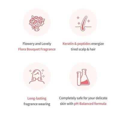 Milk Baobab Perfume Body Lotion Flora Bouquet 250 ml - Lotions & Creams