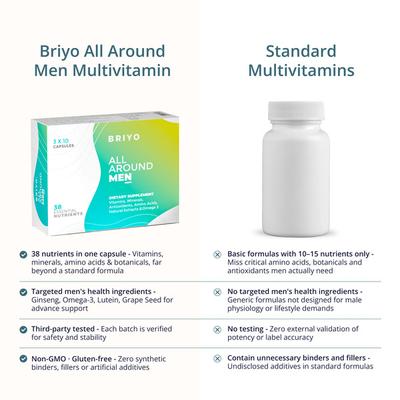 Briyo All Around Men Capsules (Pack of 3 x 10's) 1's - Sexual Care