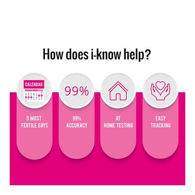 I Know Ovulation Strip 5's - Intimate Care