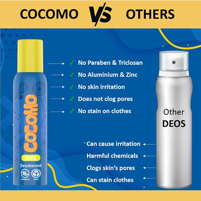 Cocomo Zing Deodorant For Boys With Aloe Vera and Dragon Fruit Natural and Safe Deodorant for Tweens and Teens 150 ml - Deodorants/Roll-Ons