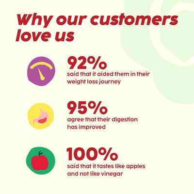 Plix The Plant Fix Probiotics+ Apple Cider Vinegar Effervescent Tablets 60 Tablets, Unisex 4's - Apple Cider Vinegar - Acv