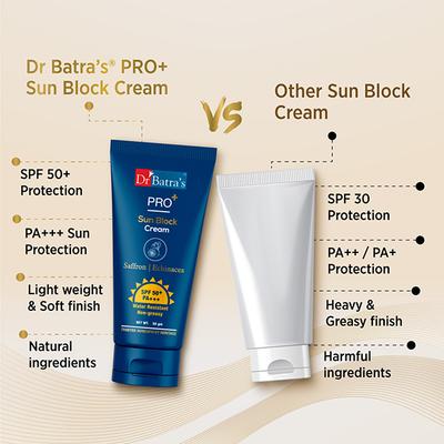 Dr Batra's PRO+ Sun Block Cream 50 gm - Body Sunscreen