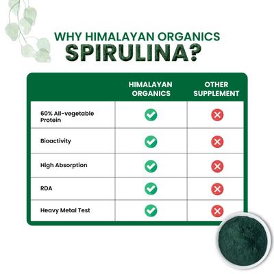 Himalayan Organics Spirulina Vegetarian capsule 120's - Herbal Dietary Supplement