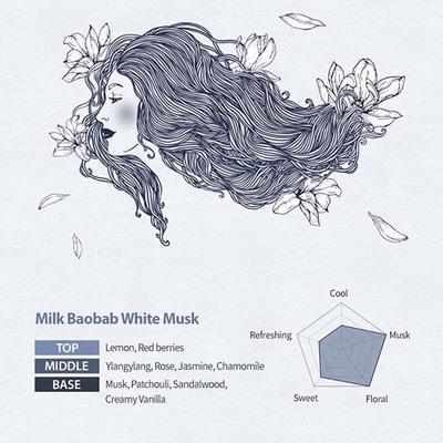 Milk Baobab Perfume Body Lotion White Musk 250 ml - Lotions & Creams