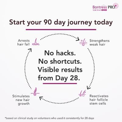 Bontress Pro Plus Scalp Serum 30 ml - Hair Serums