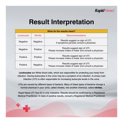 Rapid News Urinary Tract Infection Instant Urine Test Kit 3's - Test Strips & Lancets