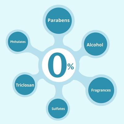 Mother Sparsh 99% Water Based Wipes (Pack of 2 x 72's) - Diapers & Wipes