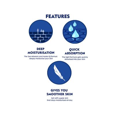 NIVEA EXPRESS HYDRA BODY LOTION 400 ml - Lotions & Creams