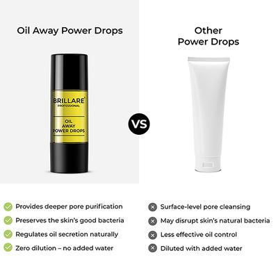 Brillare Professional Oil Away Power Drops, 100% Natural Face Serum with Tea Tree and Rosemary 15 ml - Face Serum