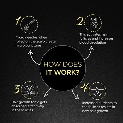 The Man Company Hair Accelerator Duo - TMC-WEB-2126 1's - Hair Lotions & Tonics