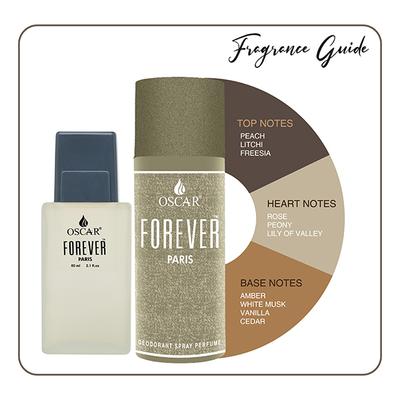 OSCAR FOREVER PARIS BODY DEODORANT + EAU DE PARFUM GIFTSET 150 ml - Perfumes (Edt/Edp)