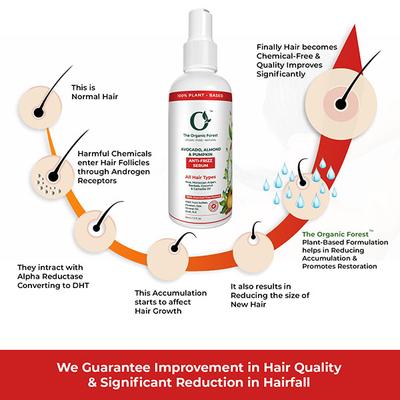 Organic Forest 100% VEGAN Anti Frizz Hair Serum 50 ml - Hair Serums