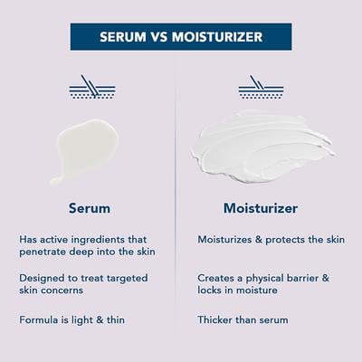 The Mom's Co. Natural Vita Rich Face Serum with Vitamins C Hyaluronic Acid 8ml - Scrubs & Exfoliants