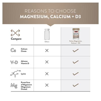 Swisse Ultiboost Magnesium, Calcium+D3 Tablet 60's - Calcium And Minerals