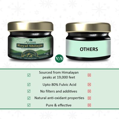 Axiom Royal Shilajit Resin 20 g - Speciality Medicines