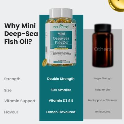 Neuherbs Mini Deep - Sea Fish Oil 1000 mg SoftGels - Lemon Flavour 60's - Omega Fish Oil Fatty Acids