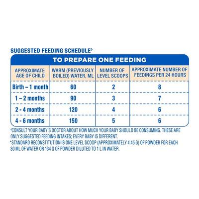 Similac Plus Stage 1 (Upto 6 months) Powder 400 gm - Tin - Baby And Infant Supplements