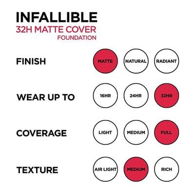L'Oreal Paris Infallible 32H Matte Cover Liquid Foundation - 140 Neutral Undertone 30 ml - Foundation