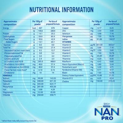 Nestle Nan Pro 4 (18 Months+) Powder 400 gm (Refill Pack) - Baby And Infant Supplements