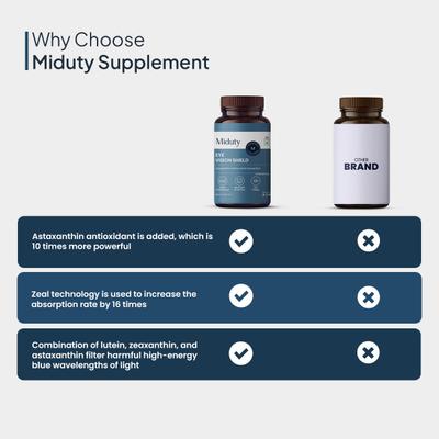 Miduty Eye Vision Shield Capsule 30's - Vital Health