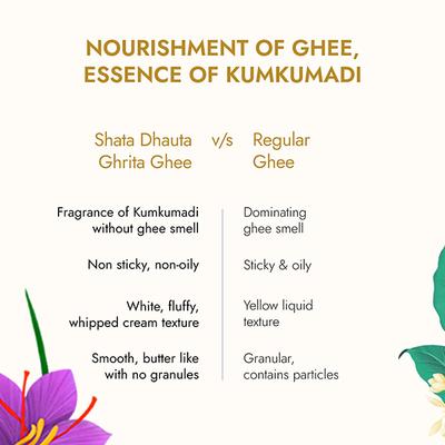 Kapiva Skin Ritualsghee Kumkumadi Body Lotion 200 ml - Skin-Treatment