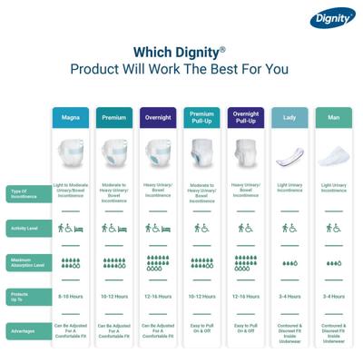 Dignity Overnight Pull Ups Adult Diapers (XL - XXL) (45 - 68 Inch) 10's - Adult Diapers & Pads