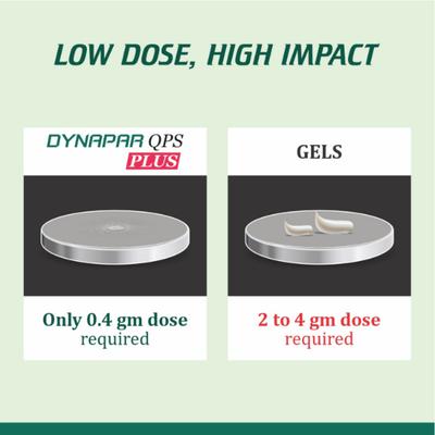 DYNAPAR QPS MINI PLUS Topical Solution 7.5ml - Pain Relief Spray