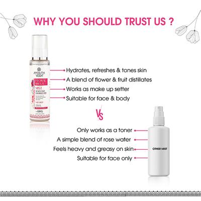 Ayouthveda Floral Breeze Mist 100 ml - Face Mists