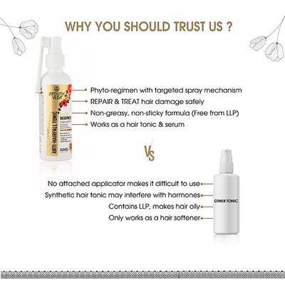 Ayouthveda Anti - Hairfall Tonic Complete Care Kit 100 ml - Hair Treatment