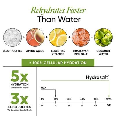 Wellbeing Nutrition HydraSalt Electrolyte Sachet - Cucumber LemonadE 15's - Oral Rehydration (Ors)
