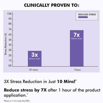 MCaffeine 10% Magnesium Body Lotion, 3X Instant Stress Reduction, Vanilla Betters Sleep & Relaxes 300 ml - Lotions & Creams