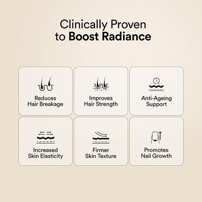 Wellbeing Nutrition Beauty Korean Marine Collagen, Type 1 and 3 Peptides, Hyaluronic Acid, Astaxanthin, Biotin, Vit C - 6 Sachets 60 gm - Multi-Vitamins