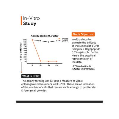 Minimalist Anti-Dandruff Serum CPH Complex + Oligopeptide 0.8% 50 ml - Hair Serums