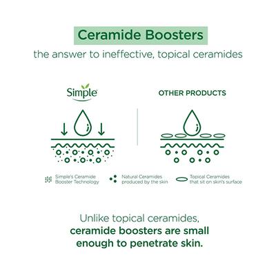 Simple Active Skin Barrier Care Restorative Rich Cream 40 gm - Face Moisturizers