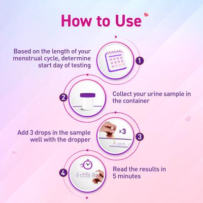Mankind Ova News Ovulation Detection Kit (5 +1 Free ) 6's - Intimate Tools & Accessories