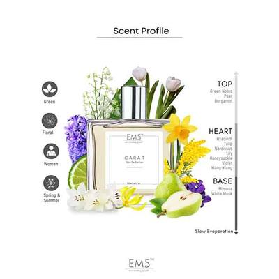 EM5 Carat Perfume for Women - Eau De Parfum Spray, Floral Green Powdery 50 ml - Women Perfumes (Edt/Edp)