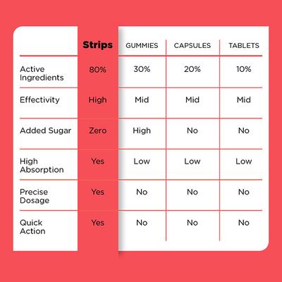 MinS Look Better MinStrips for Men (pack pof 30 strips) 1's - Sexual Care