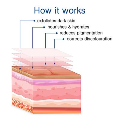 Bare Body Plus Fix It Cream 50 gm - Creams, Lotions & Oils