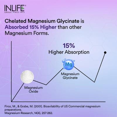INLIFE Magnesium Glycinate Forte 2000 mg Tablet 120's - Calcium And Minerals