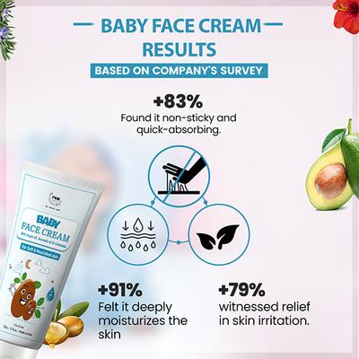 TNW - The Natural Wash Baby Face Cream 50 gm - Creams, Lotions & Oils