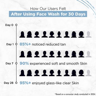 Streax Skin Hydrate & Shine Face wash cleanser 4% Hyaluronic & Gluathione Serum complex 100 ml - Scrubs & Exfoliants