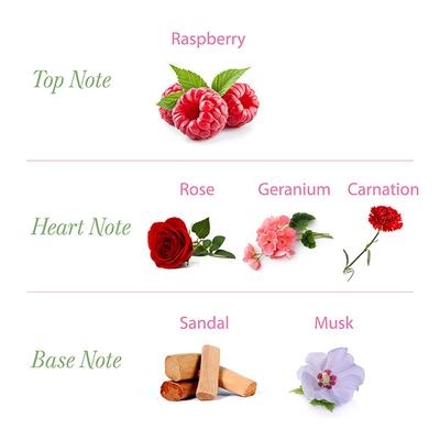 Yardley London English Rose Eau De Toilette 125 ml - Perfumes (Edt/Edp)