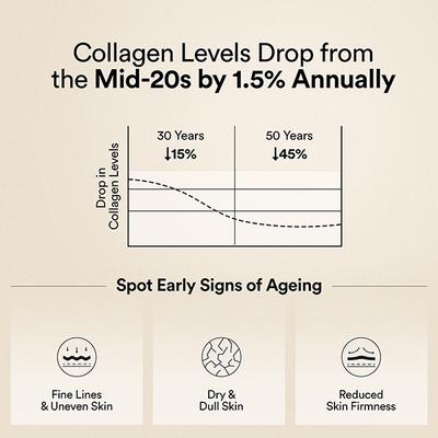 Wellbeing Nutrition Beauty Korean Marine Collagen, Type 1 and 3 Peptides, Hyaluronic Acid, Astaxanthin, Biotin, Vit C - 6 Sachets 60 gm - Multi-Vitamins